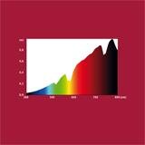 Hobby Sunlight Eco 108W