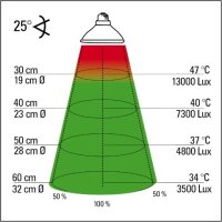 Lucky Reptile Halogen Sun 50W