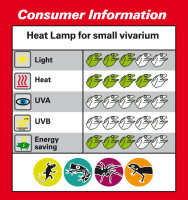 Lucky Reptile Halogen Sun Mini 35W
