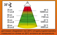 Lucky Reptile Halogen Sun Mini 35W