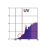 LR UV Sun T5 24W 563mm, 16mm