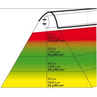 LR UV Sun T5 24W 563mm, 16mm