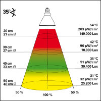 Lucky Reptile Bright Sun UV Jungle 70 W